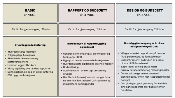 Opplæringspakke OneStop Reporting