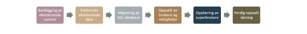 vb_next_blogg_bilde_2