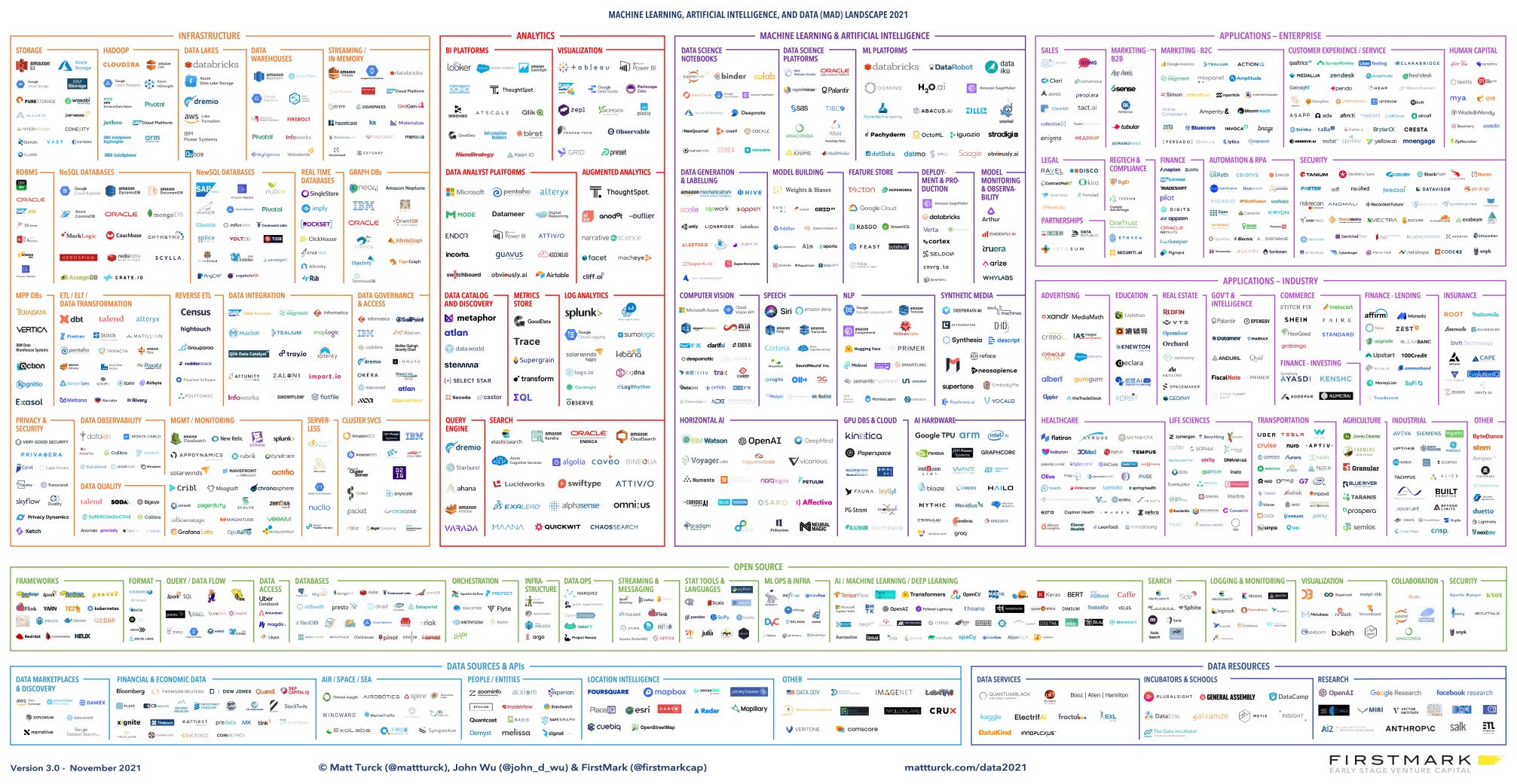 Data-and-AI-Landscape-2021