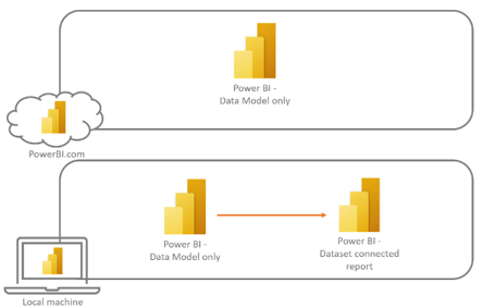 HotSwap Connections og Power BI