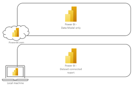 HotSwap Connections og Power BI