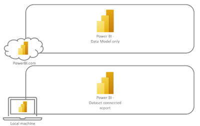 HotSwap Connections og Power BI