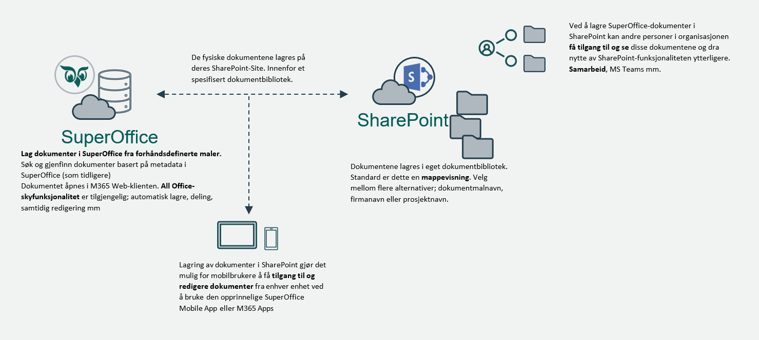 sharepoint-no-1