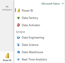 Hvordan blir Power BI plassert i Fabric
