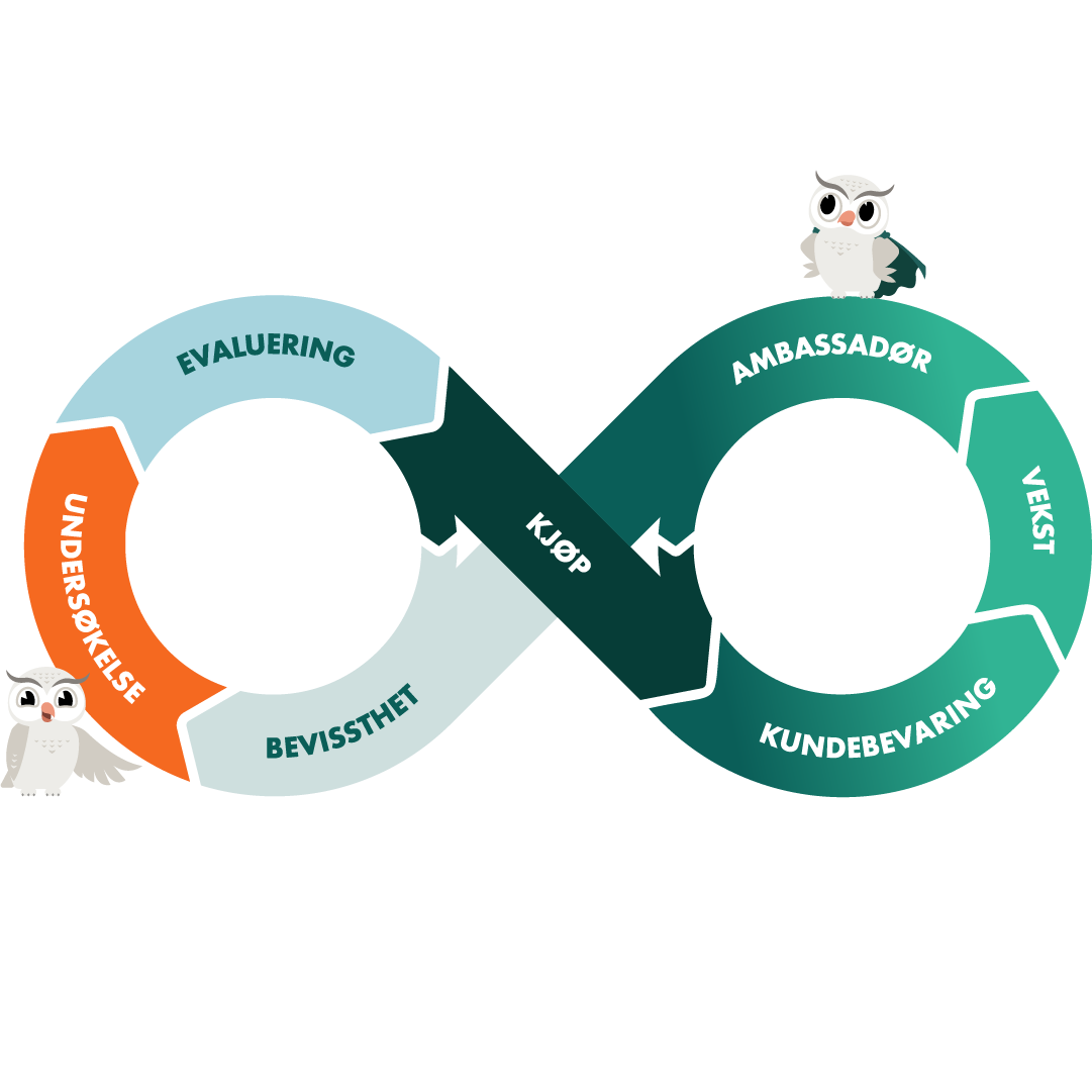 Relationship loop_with Hugo NO Relationship loop_with Hugo NO